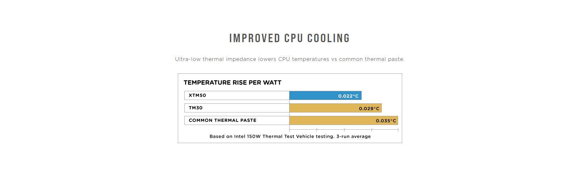 Keo tản nhiệt Corsair XTM50 Performance Thermal Paste giới thiệu 2